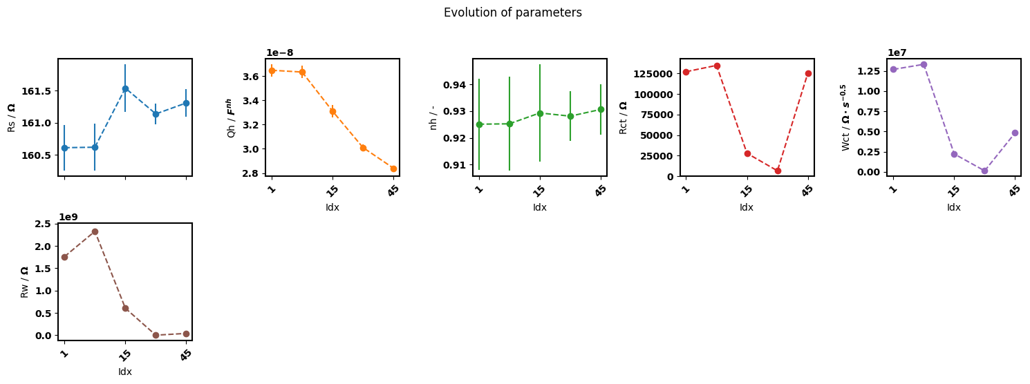 ../_images/examples_sequential-fit_10_0.png
