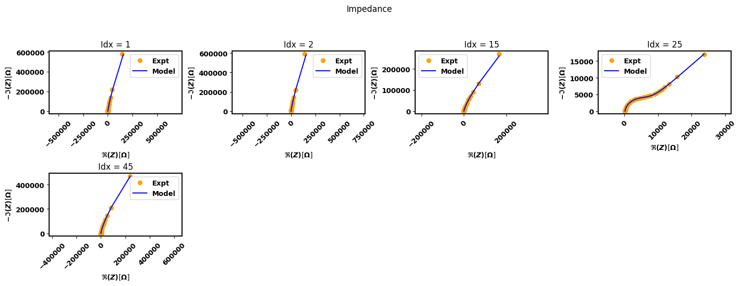 ../_images/examples_sequential-fit_10_2.png