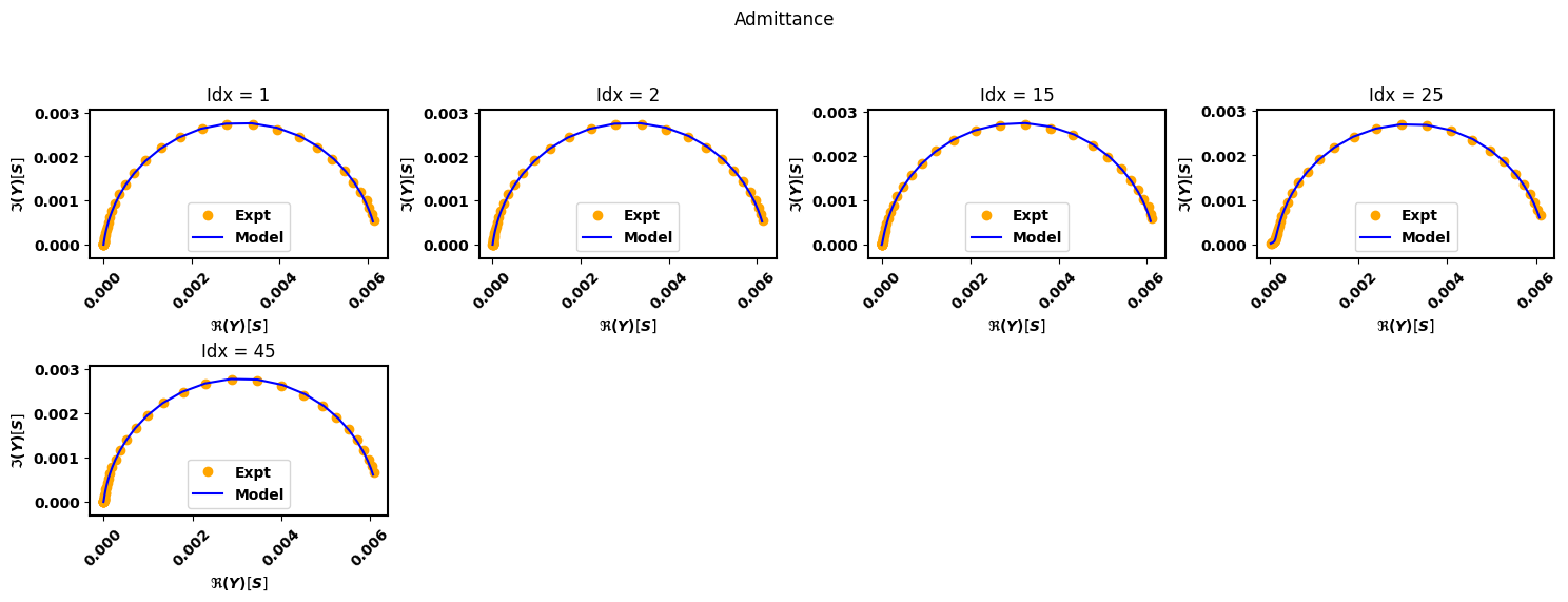 ../_images/examples_sequential-fit_9_0.png