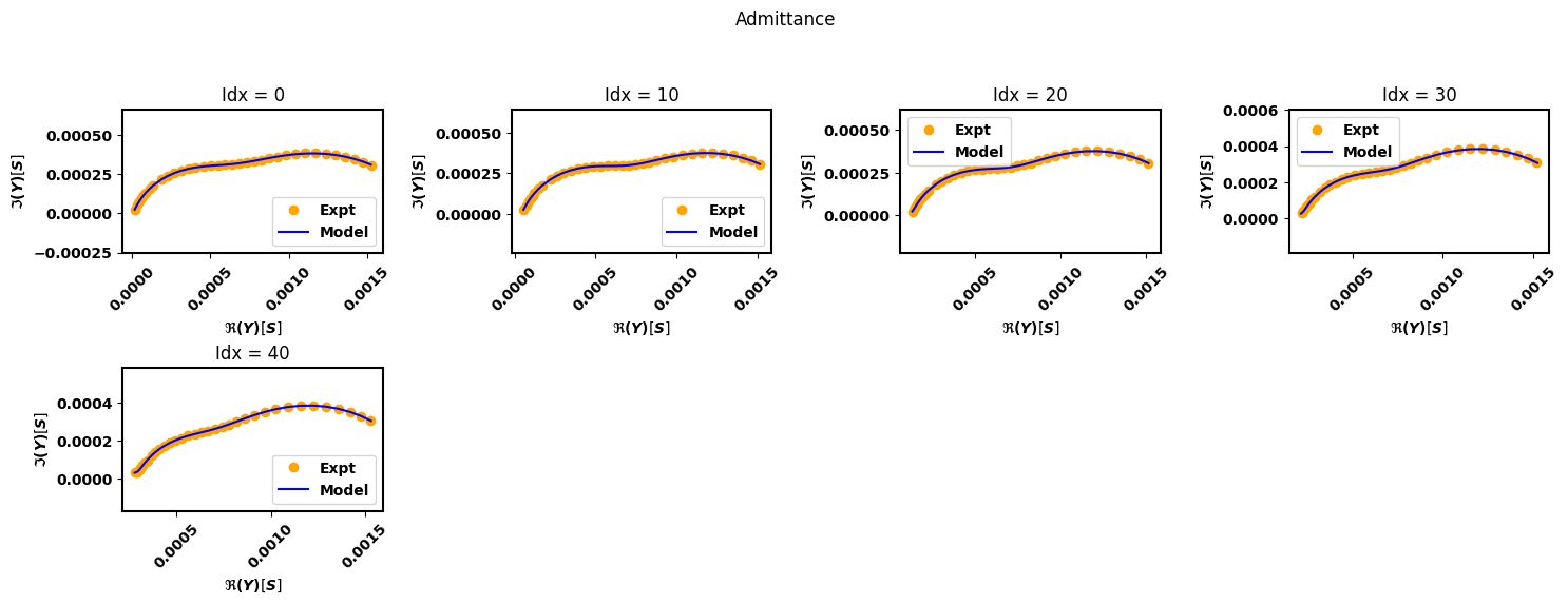 ../_images/examples_smoothing-factor-effect_11_1.png