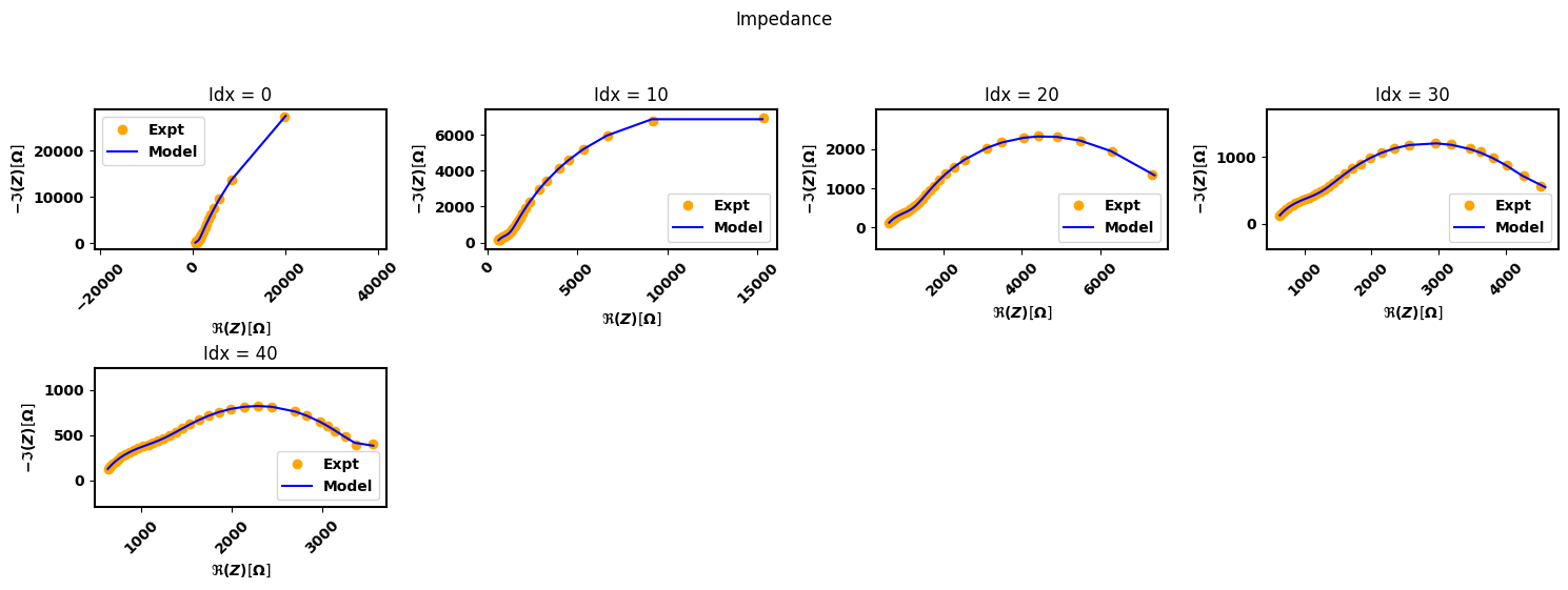 ../_images/examples_smoothing-factor-effect_11_2.png