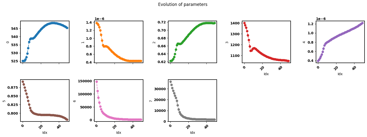 ../_images/examples_smoothing-factor-effect_11_3.png