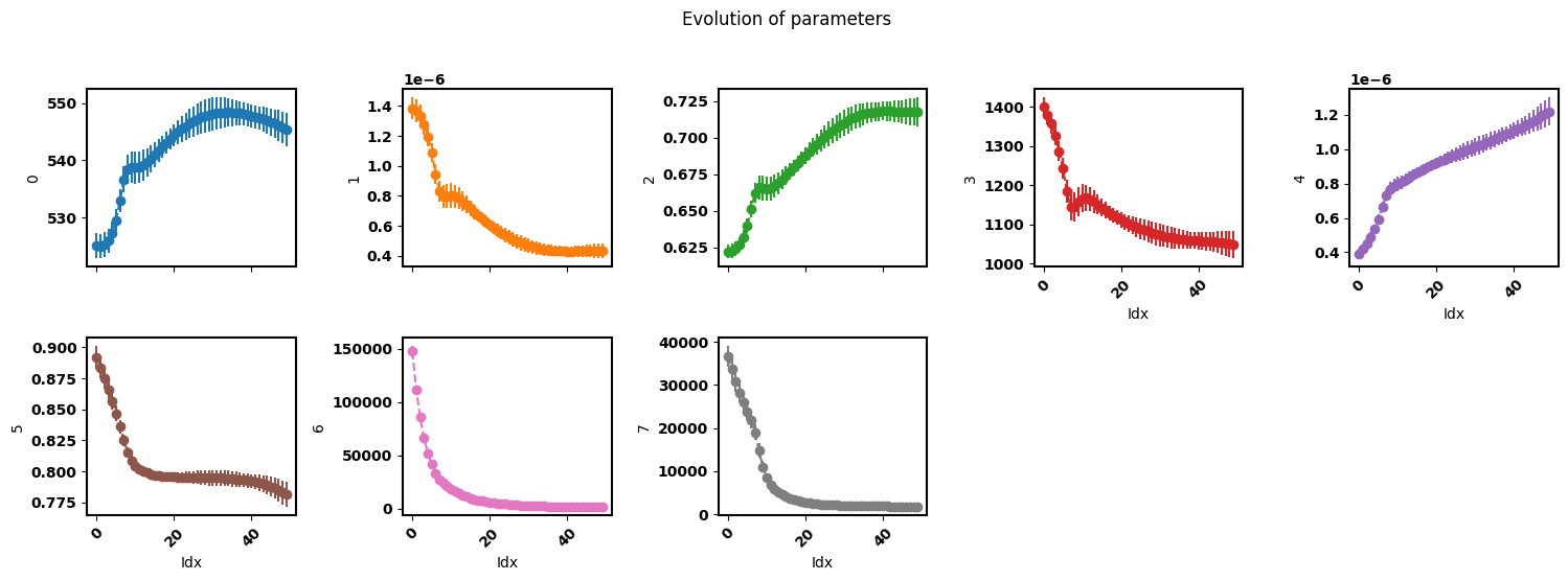 ../_images/examples_smoothing-factor-effect_11_4.png