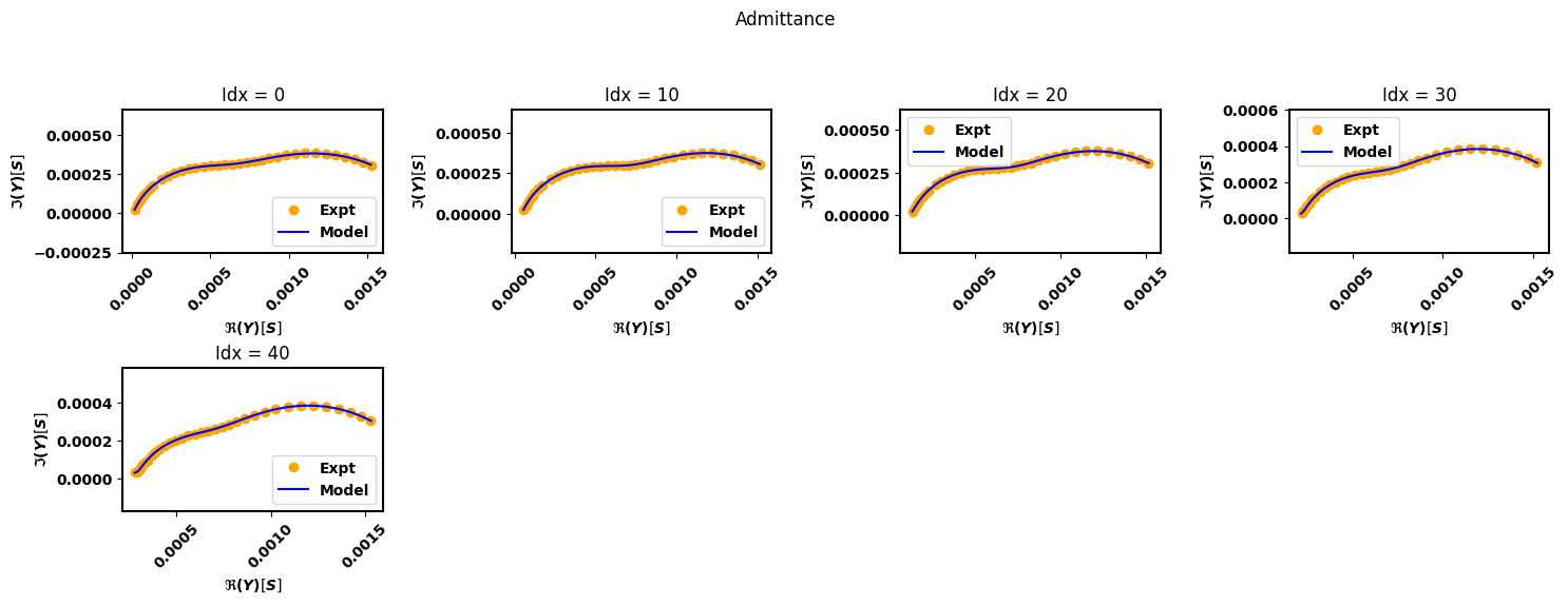 ../_images/examples_smoothing-factor-effect_13_1.png