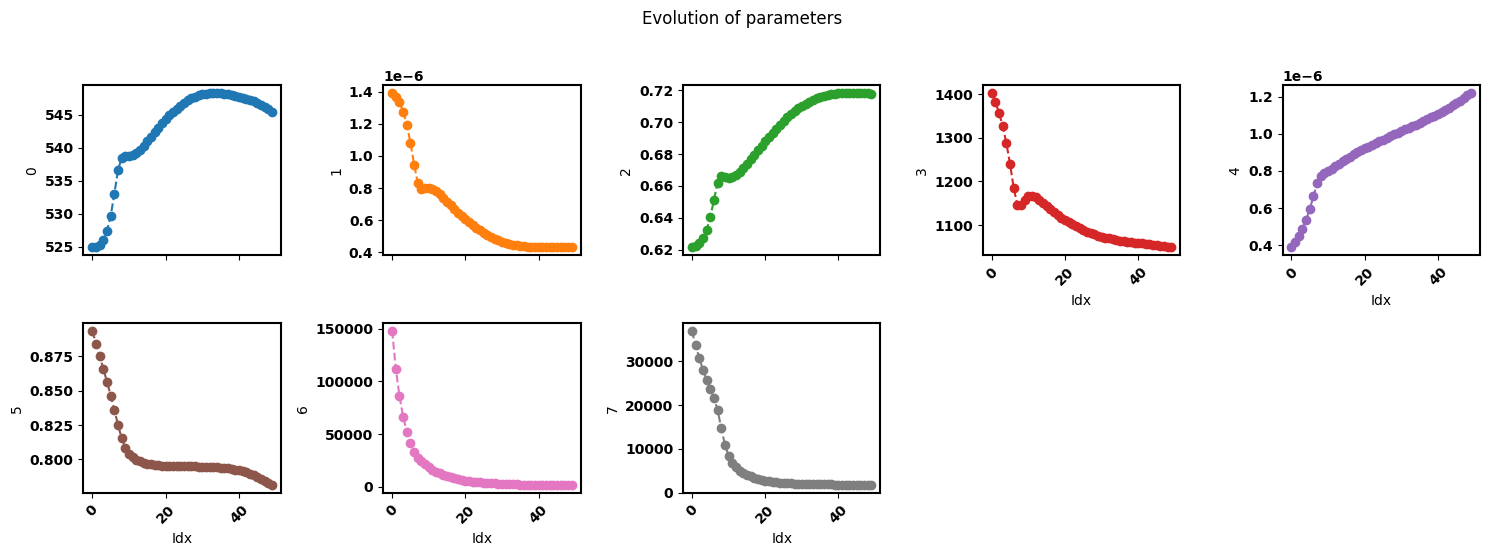 ../_images/examples_smoothing-factor-effect_13_3.png