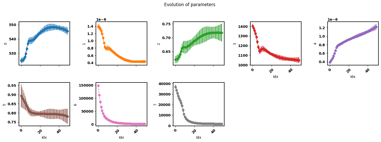 ../_images/examples_smoothing-factor-effect_13_4.png