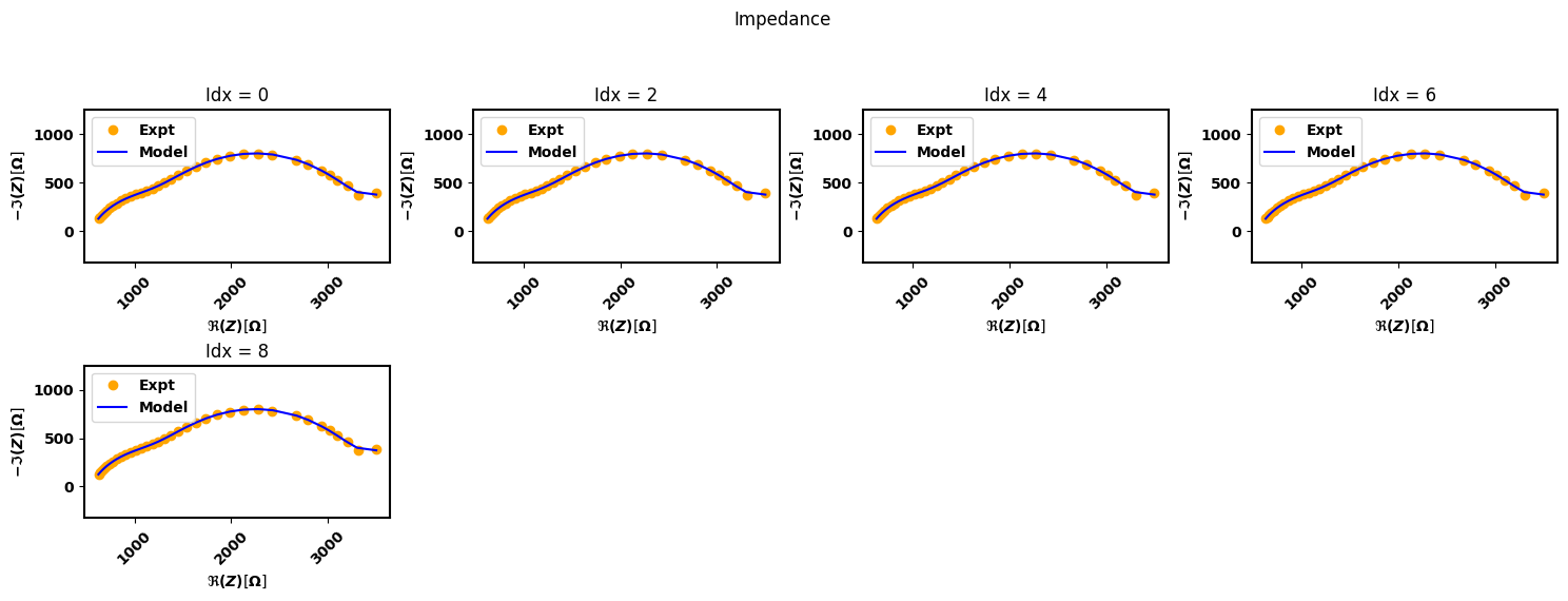../_images/examples_smoothing-factor-effect_17_2.png