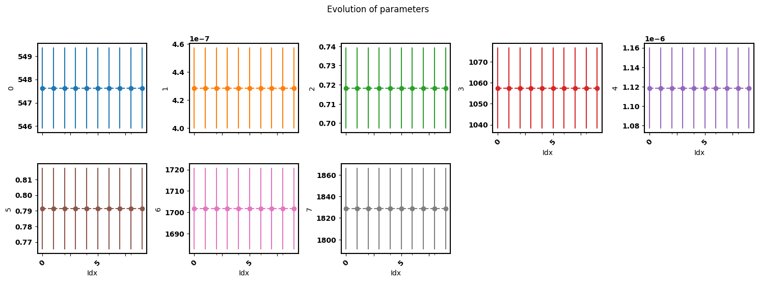../_images/examples_smoothing-factor-effect_17_4.png