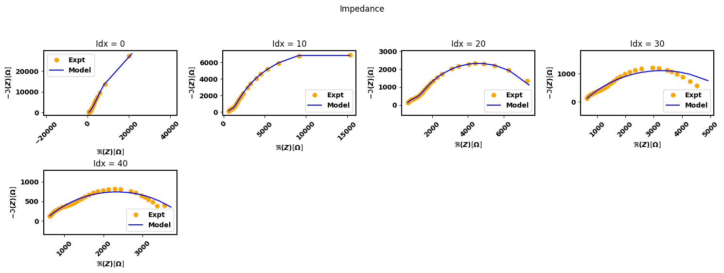 ../_images/examples_smoothing-factor-effect_7_2.png