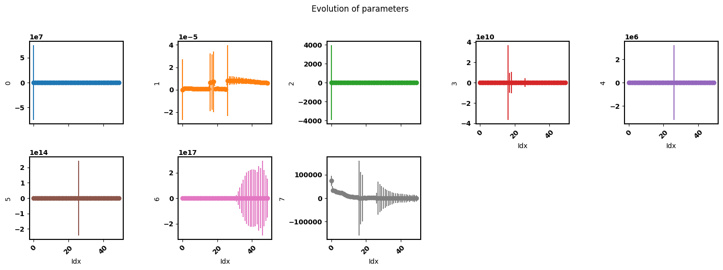 ../_images/examples_smoothing-factor-effect_7_4.png