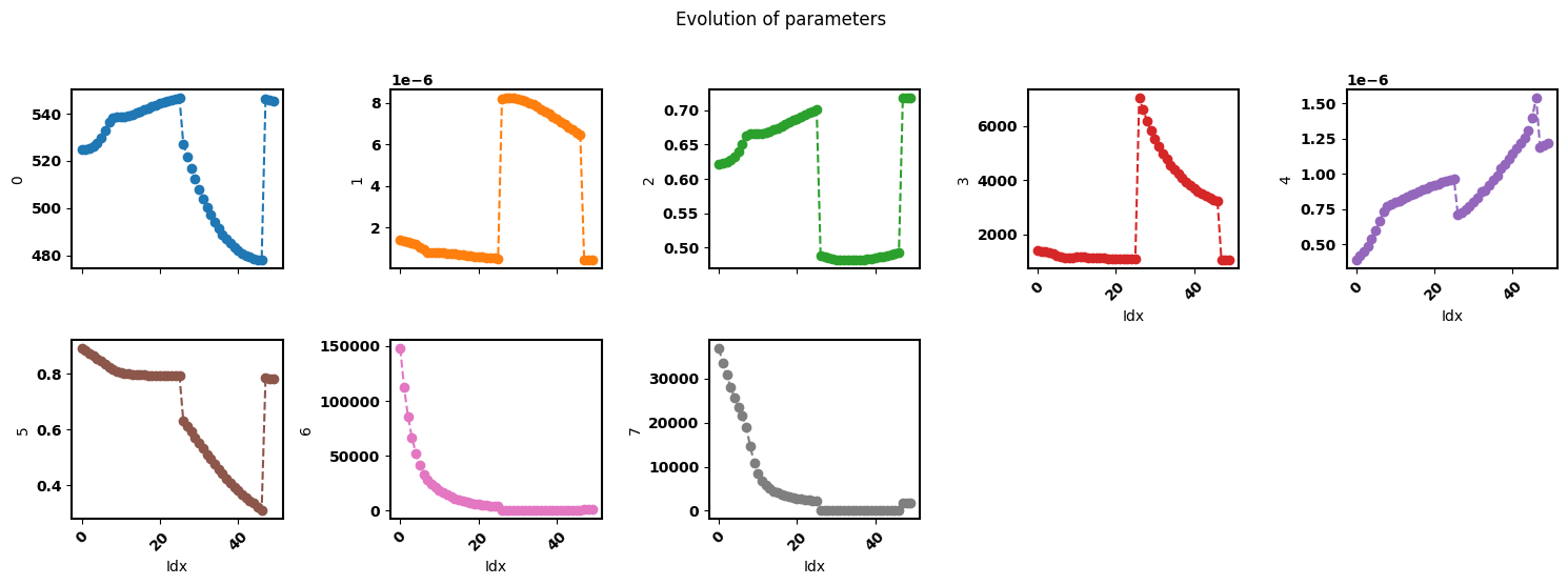 ../_images/examples_smoothing-factor-effect_9_3.png