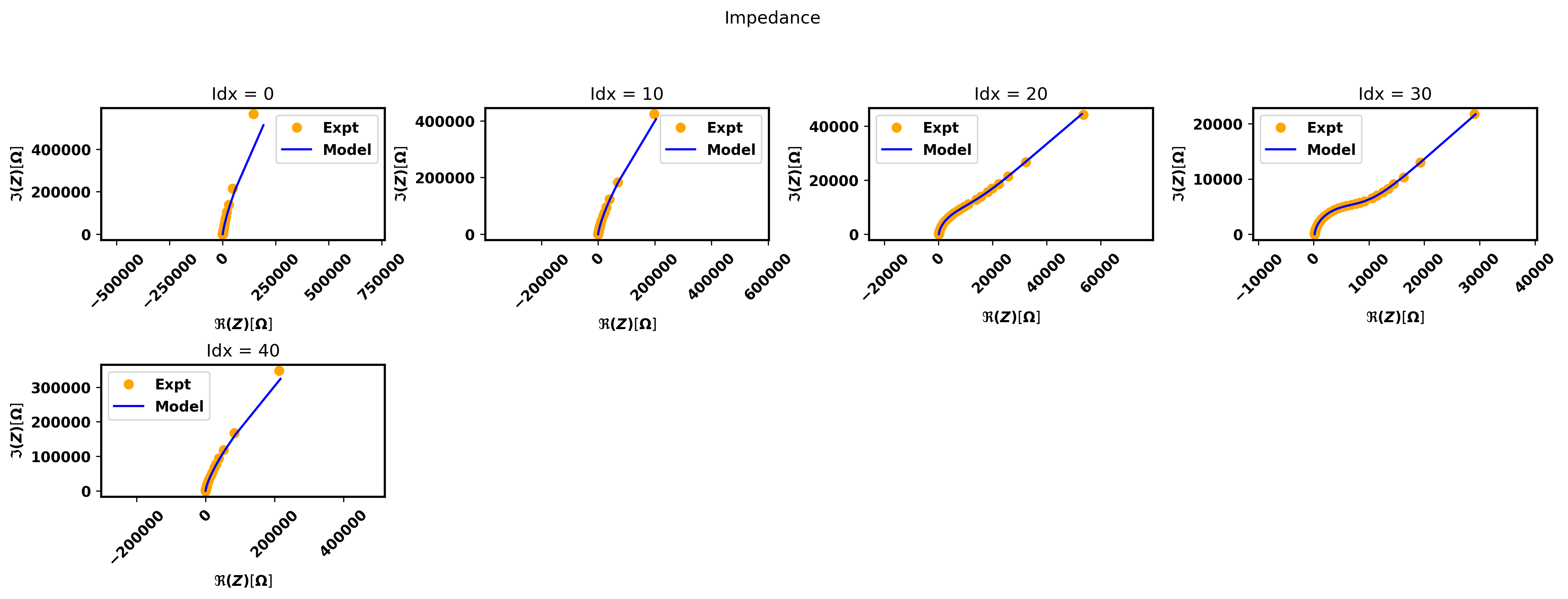 _images/redox_exp_impedance.png