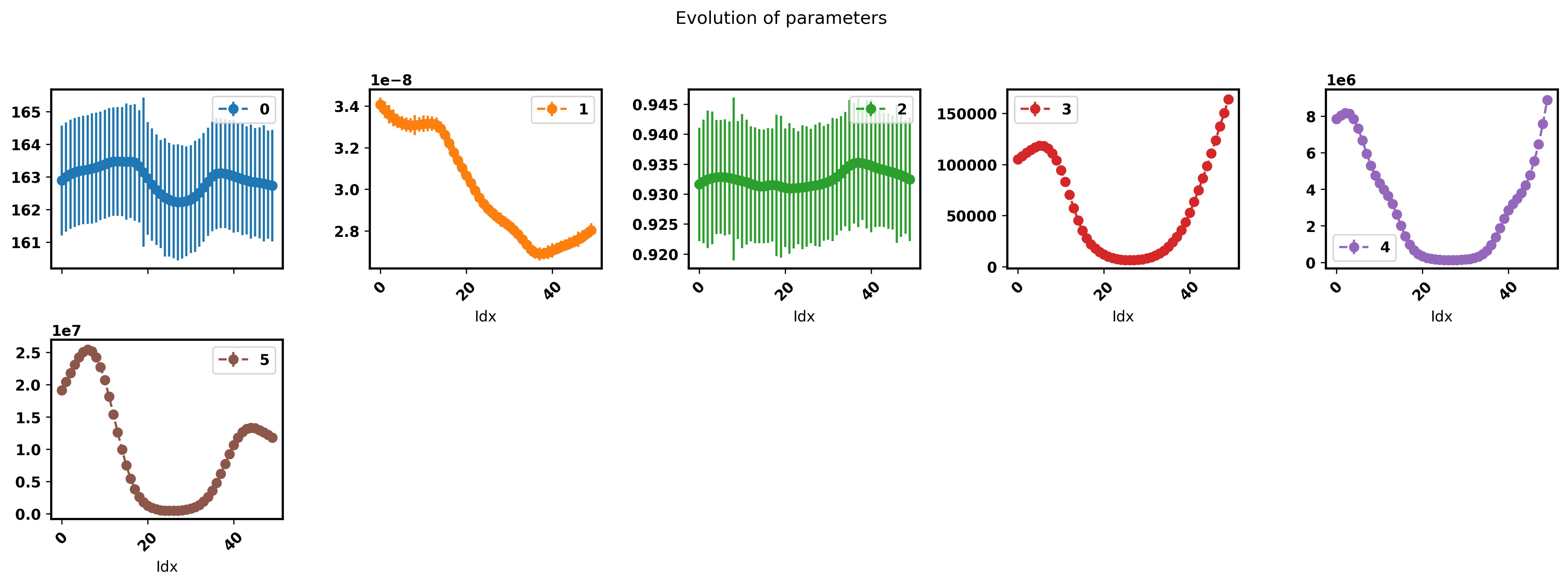 _images/redox_exp_params_errorbar.png