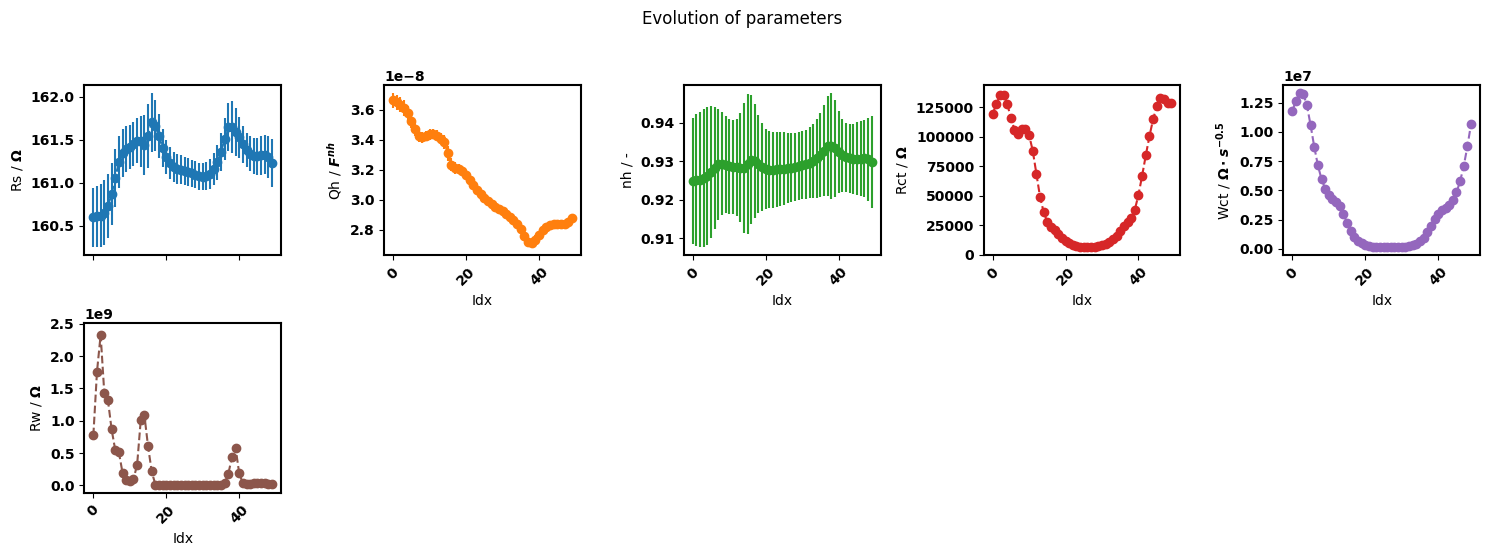 _images/seq_all_params.png