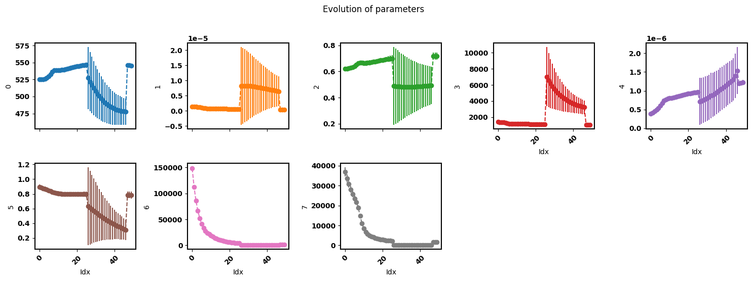 _images/seq_only_params.png